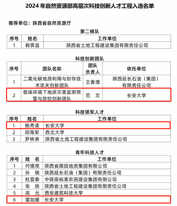 我校1个团队、2位教师入选自然资源部高层次科技...